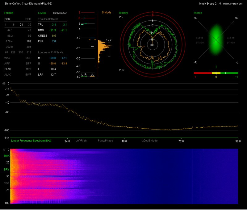 n_05. Shine On You Crazy Diamond (Pts. 6-9).flac_report.jpg